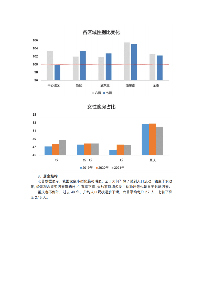 贝壳研究院：新一线城市居住报告重庆篇.pdf 第4页