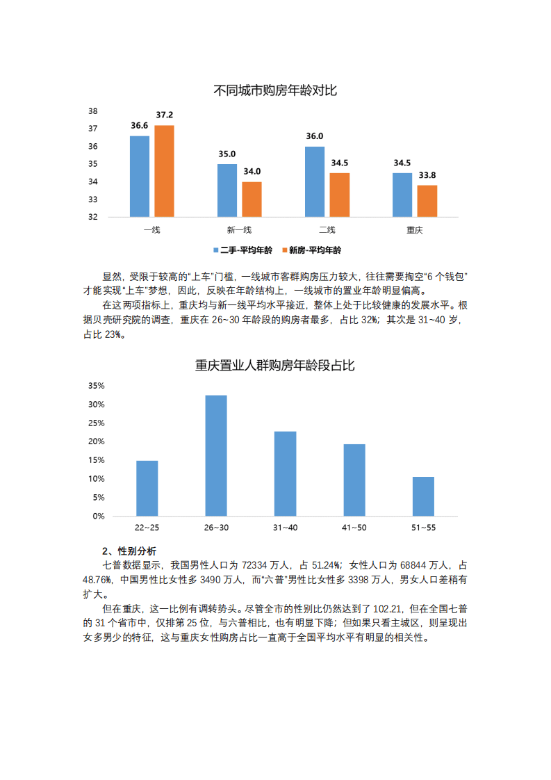 贝壳研究院：新一线城市居住报告重庆篇.pdf 第3页
