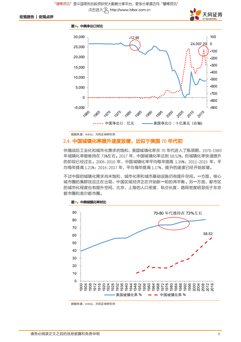 百年美股3：A股处于什么时代？-180801.pdf 第6页