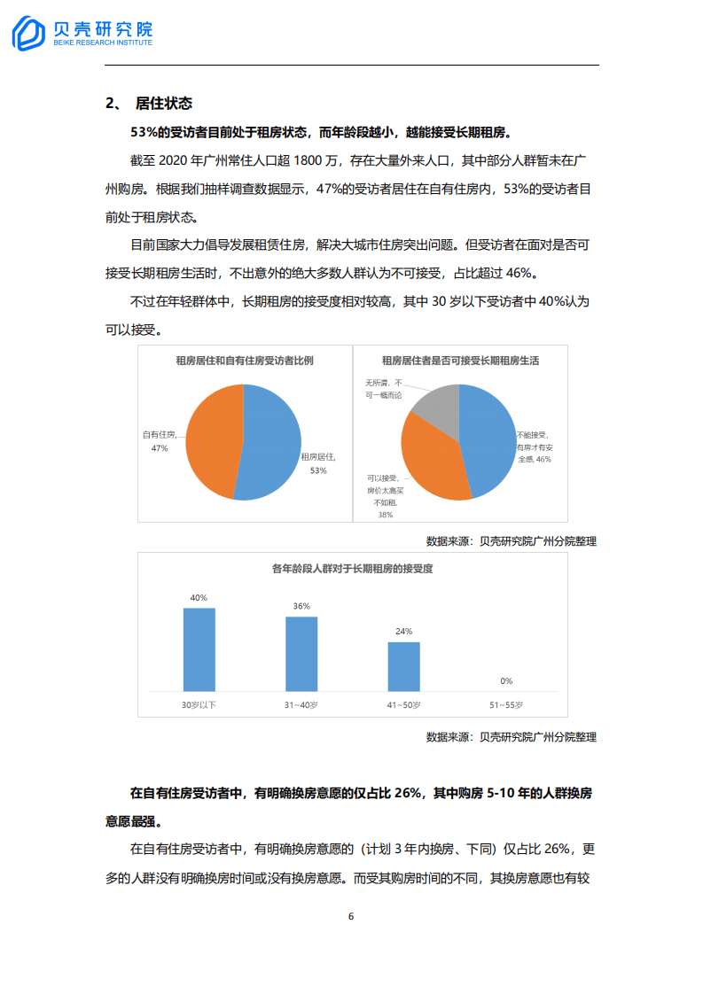 贝壳研究院：新一线城市居住报告广州篇.pdf 第6页