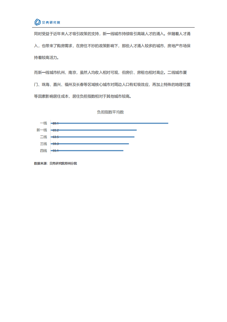 贝壳研究院：新一线城市居住报告郑州篇.pdf 第6页