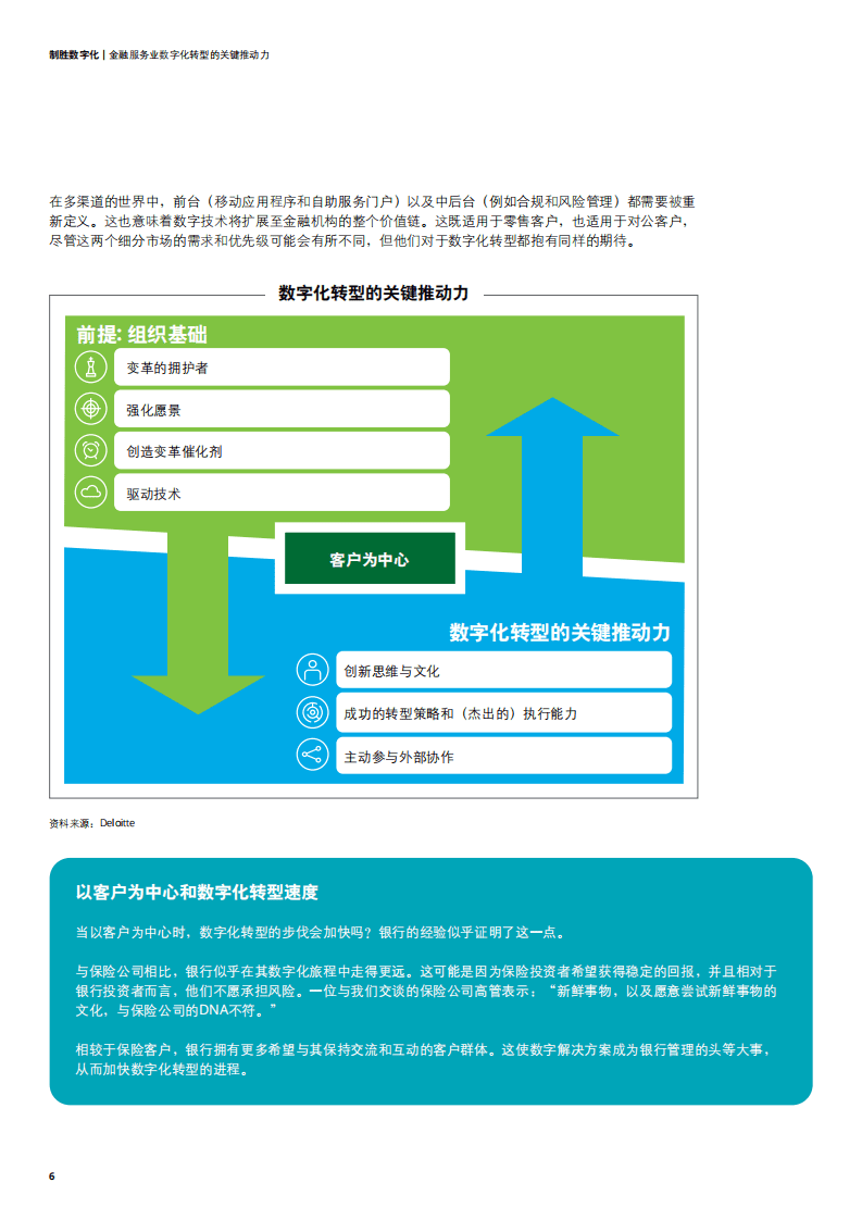 德勤：制胜数字化：金融服务业数字化转型的关键推动力.pdf 第6页