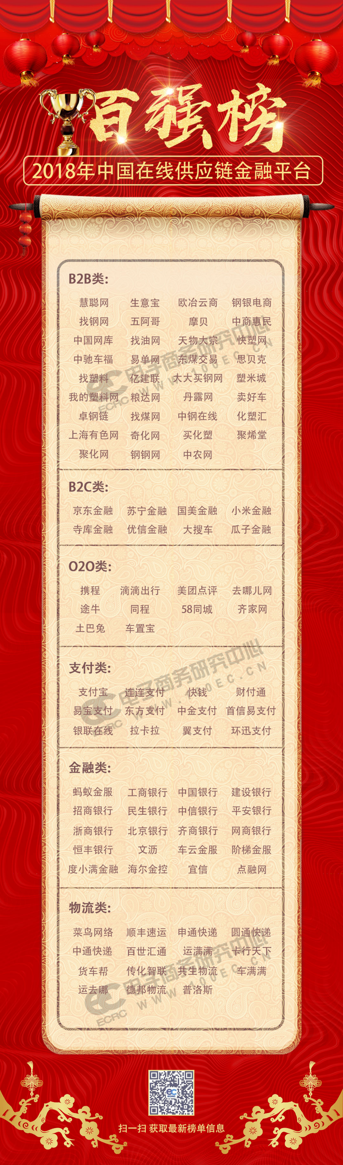 电子商务研究中心：2018年中国在线供应链金融平台“百强榜”.pdf 第1页