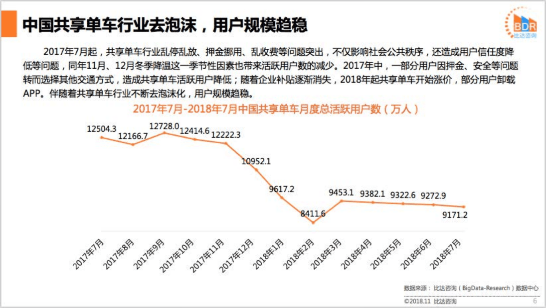 比达咨询：2018年中国共享单车用户体验调查报告.pdf 第6页