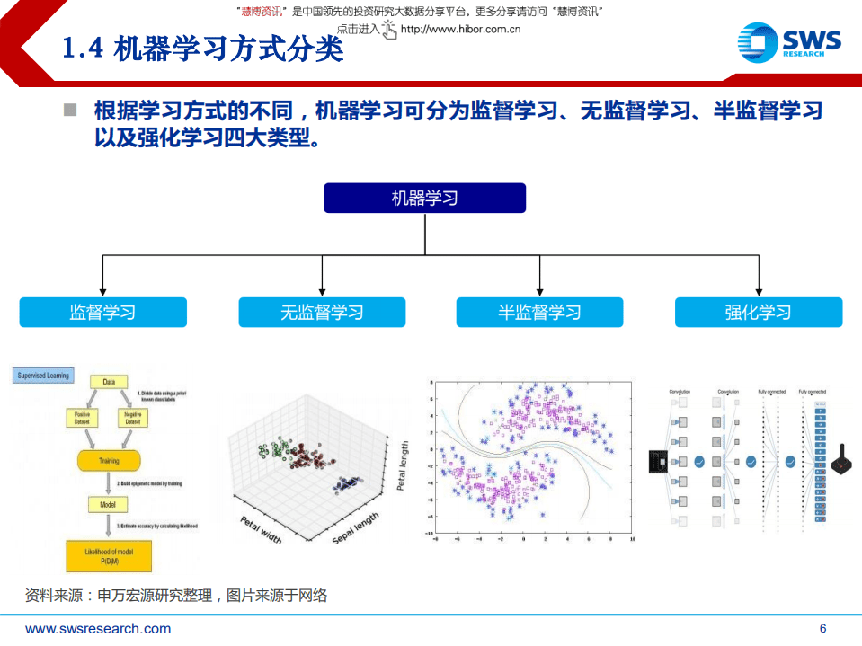 机器学习及其在金融市场中的应用.pdf 第6页