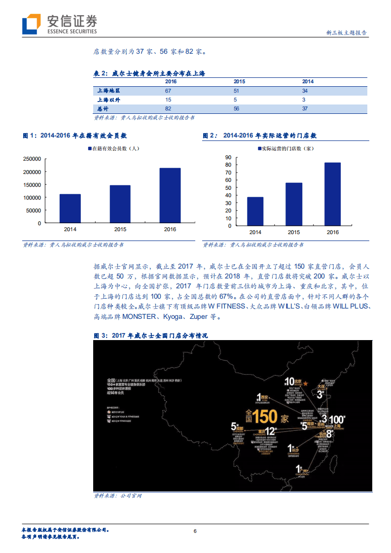 健身产业专题研究系列（1）：威尔士健身被LVMH旗下基金收购，健身产业进入“新时代”.pdf 第6页