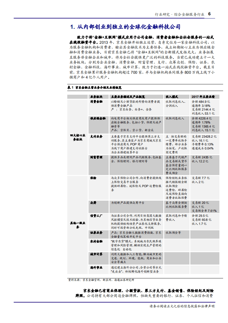 金融独角兽系列之二，京东金融，打通金融场景，剑指科技输出-180809.pdf 第6页