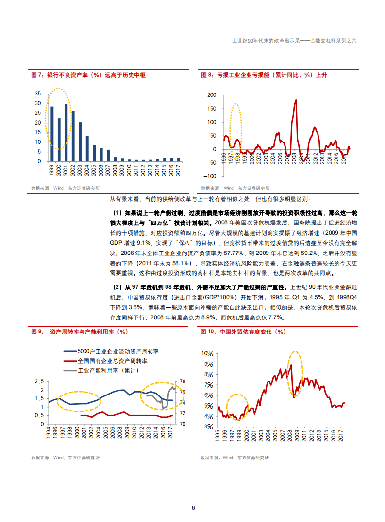 金融去杠杆系列之六：上世纪90年代末的改革启示录-180927.pdf 第6页