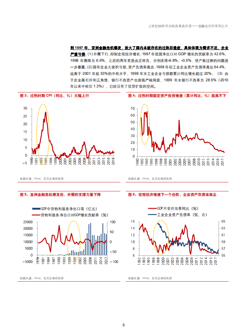 金融去杠杆系列之六：上世纪90年代末的改革启示录-180927.pdf 第5页