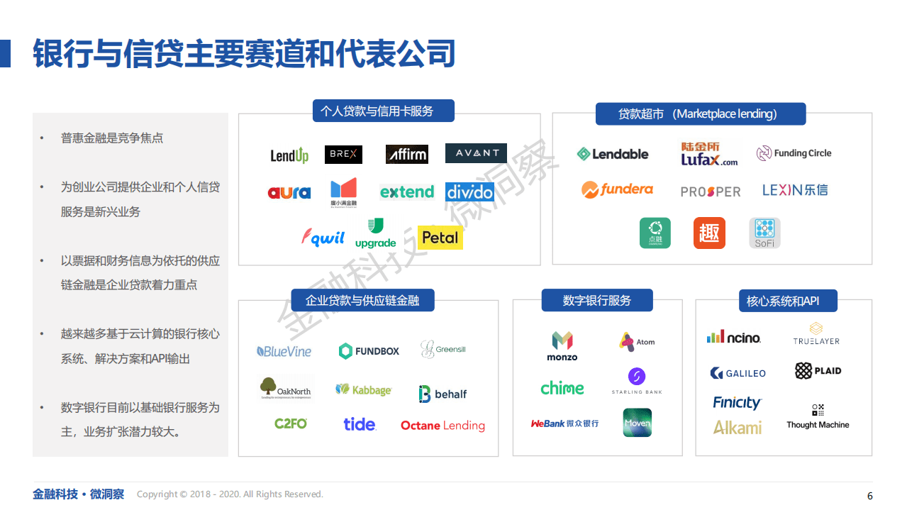 金融科技微洞察：前瞻2020 — 金融科技的热点赛道和业态报告.pdf 第6页
