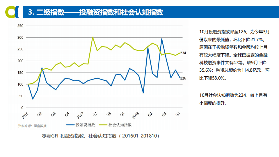 零壹财经：201810-金融科技发展与投融资指数报告.pdf 第6页