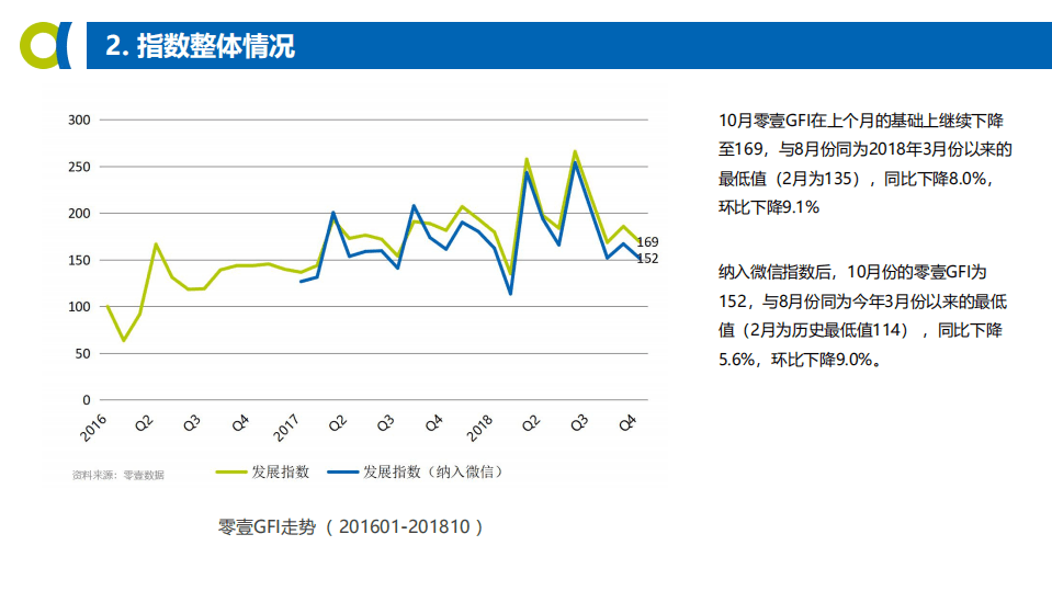 零壹财经：201810-金融科技发展与投融资指数报告.pdf 第5页