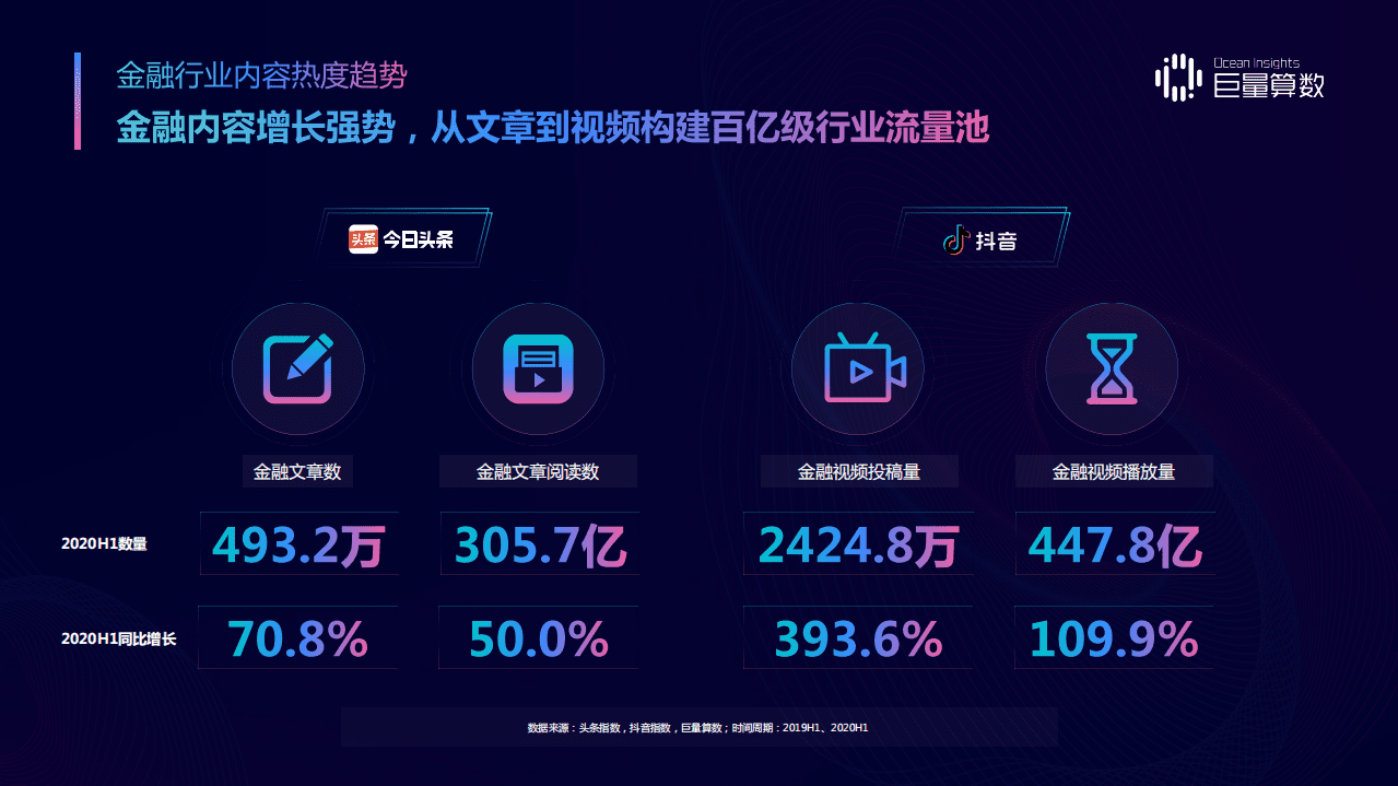 巨量引擎：2020金融兴趣人群内容消费及理财意识洞察报告.pdf 第3页