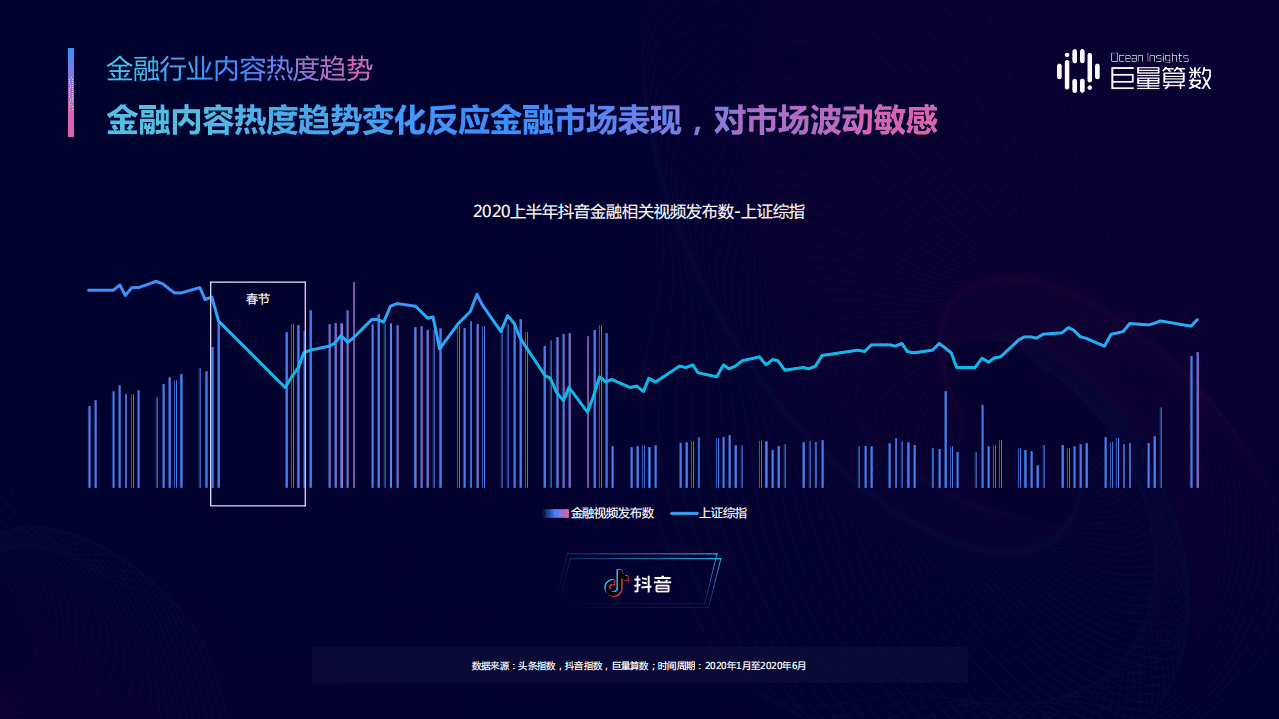 巨量引擎：2020金融兴趣人群内容消费及理财意识洞察报告.pdf 第5页