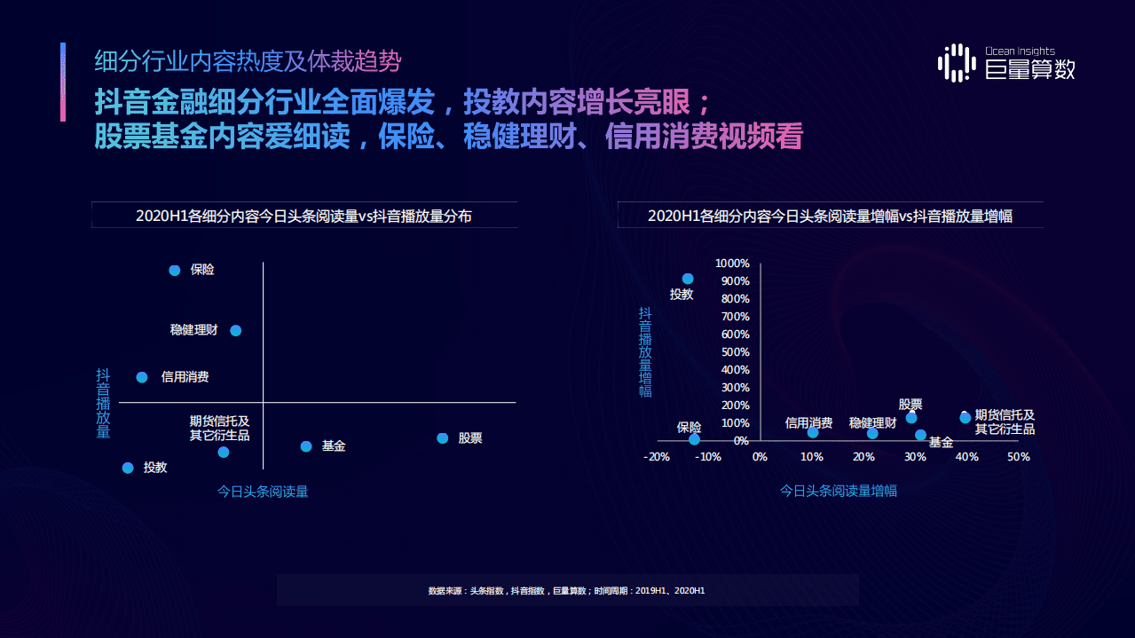 巨量引擎：2020金融兴趣人群内容消费及理财意识洞察报告.pdf 第4页