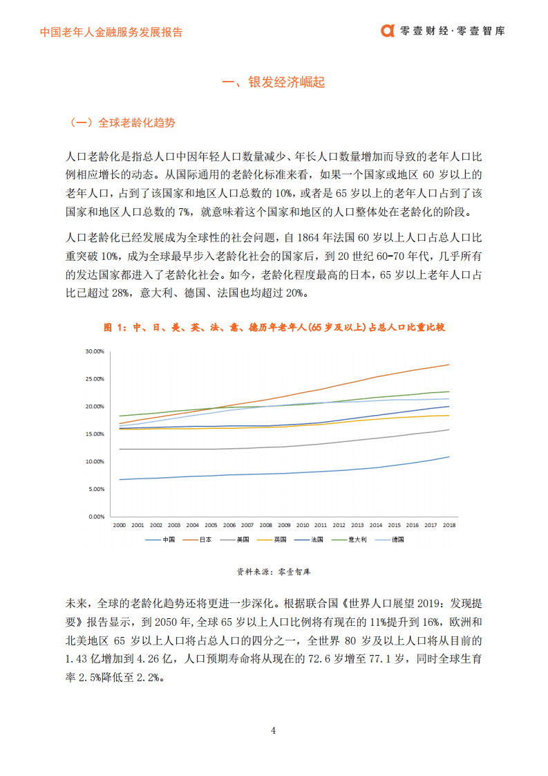 零壹财经：中国老年人金融服务发展报告.pdf 第6页