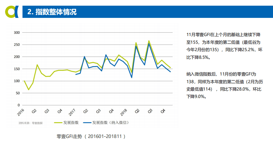零壹智库：11月份全球金融科技发展指数(GFI) 与投融资报告.pdf 第5页