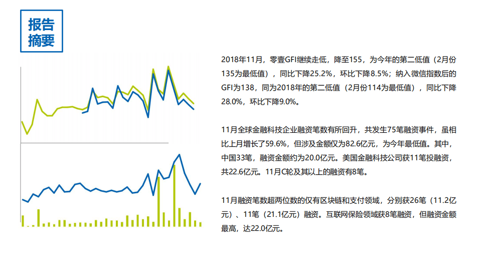 零壹智库：11月份全球金融科技发展指数(GFI) 与投融资报告.pdf 第2页