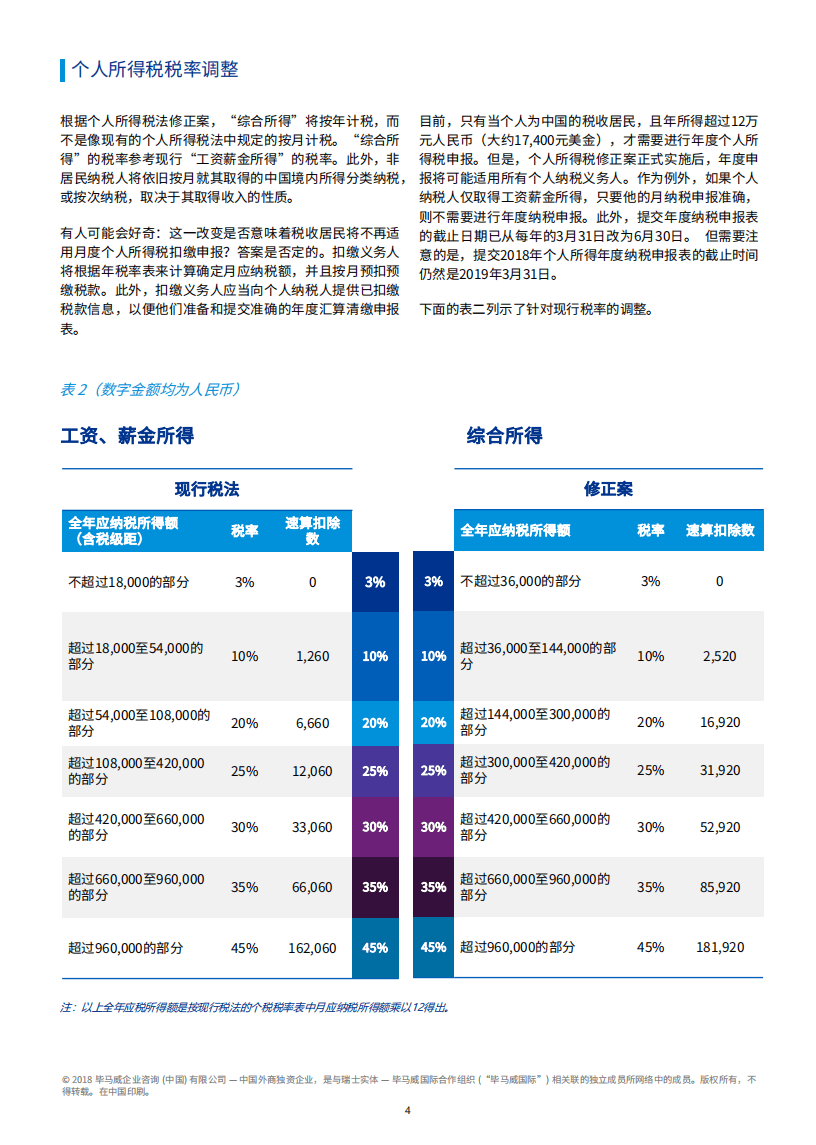 毕马威：2019中国税务前瞻系列之-中国个人所得税改革向前卖出了巨大一步.pdf 第5页