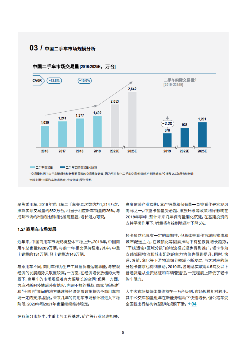 罗兰贝格：2020中国汽车金融报告(1).pdf 第6页