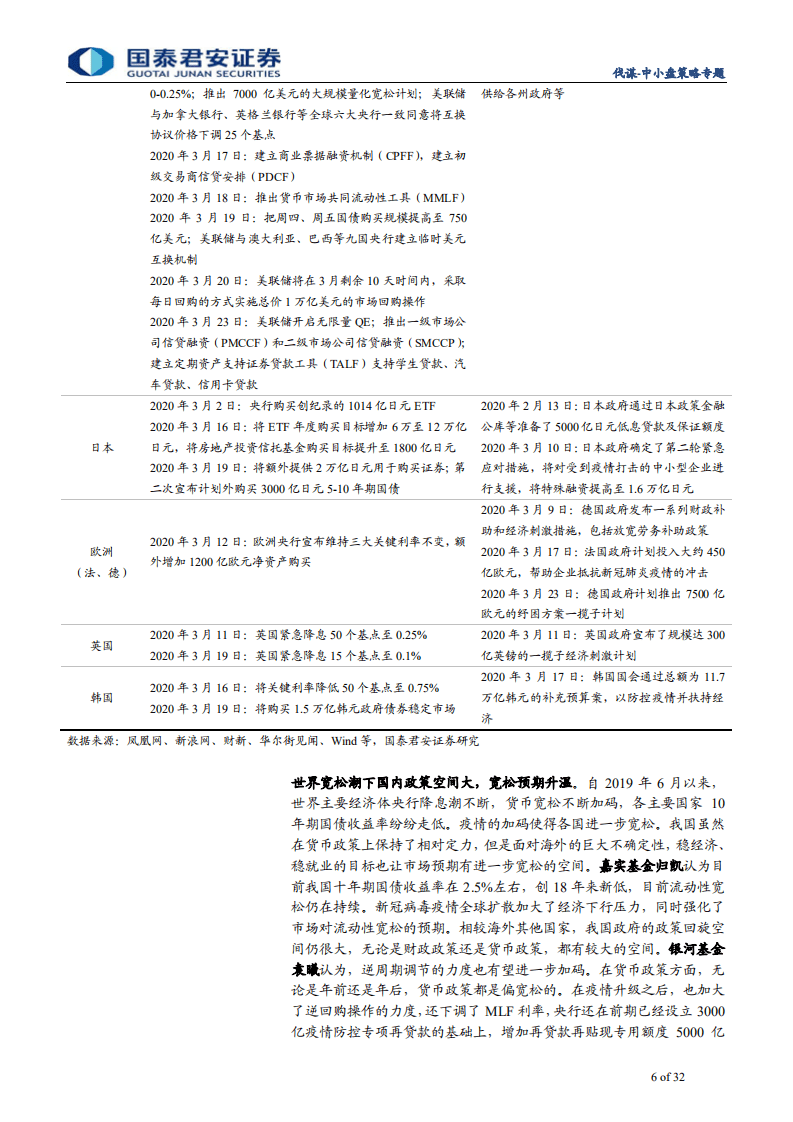 买方之音系列专题：面对疫情，加仓还是减仓？46家公募基金后市展望-200415.pdf 第6页