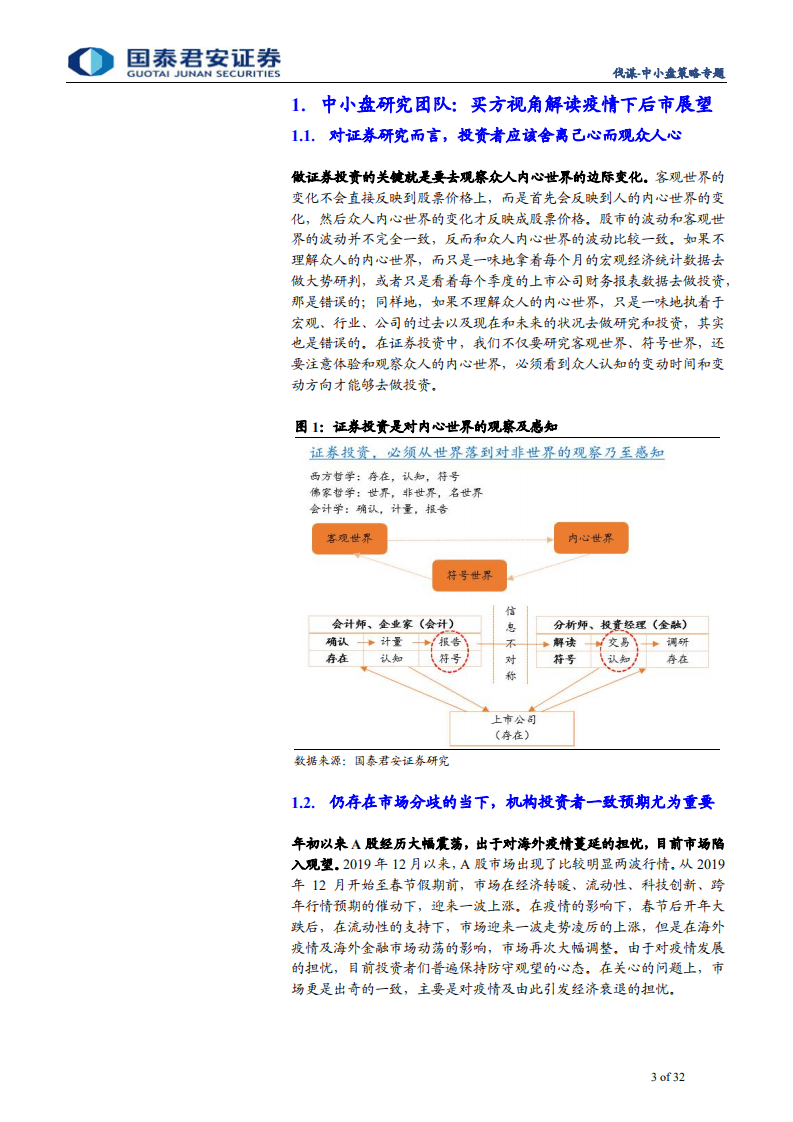 买方之音系列专题：面对疫情，加仓还是减仓？46家公募基金后市展望-200415.pdf 第3页