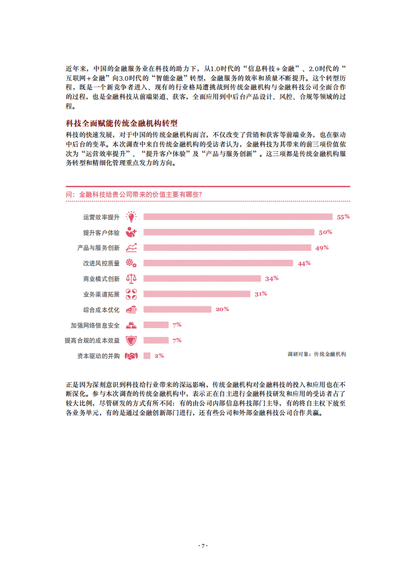 普华永道-2018年中国金融科技调查报告-180915.pdf 第6页