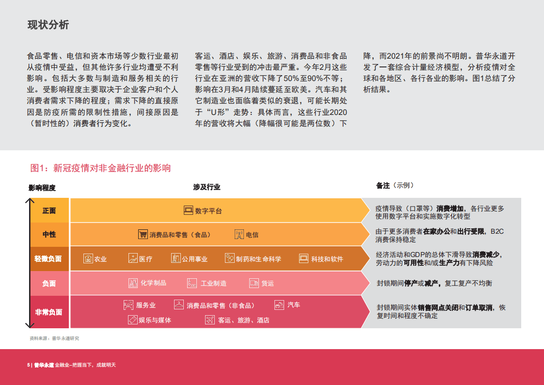 普华永道：把握当下，成就明天——金融业的未来(2020).pdf 第5页