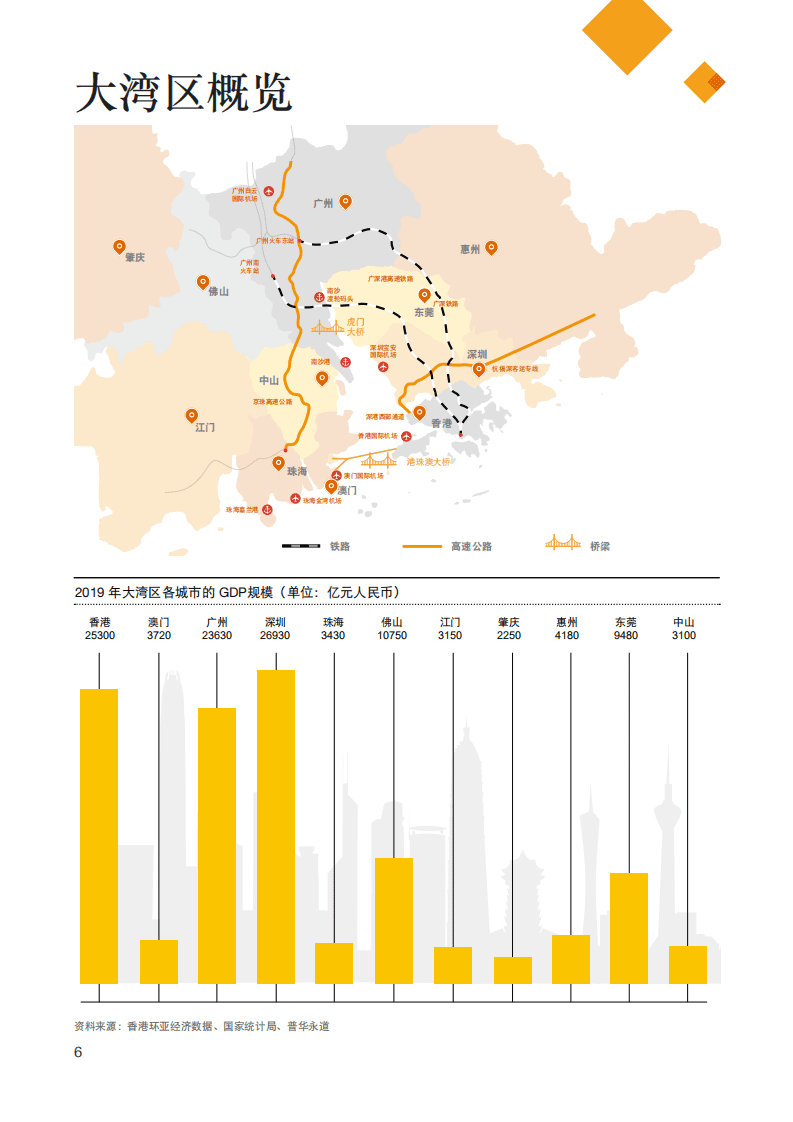 普华永道：大湾区金融服务业，培养大湾区思维.pdf 第6页