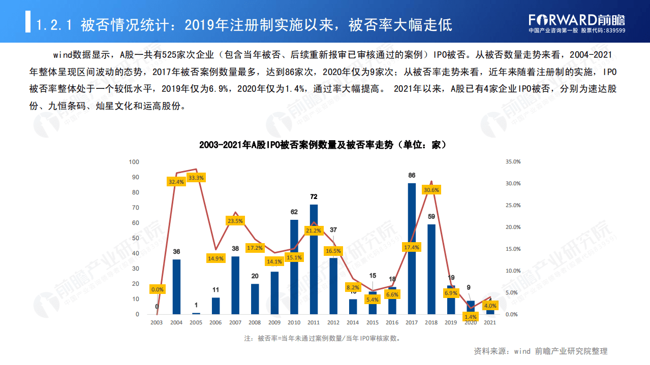 前瞻：2020年A股IPO市场被否及主动撤回案例全景回顾和2021年IPO市场前景展望.pdf 第5页