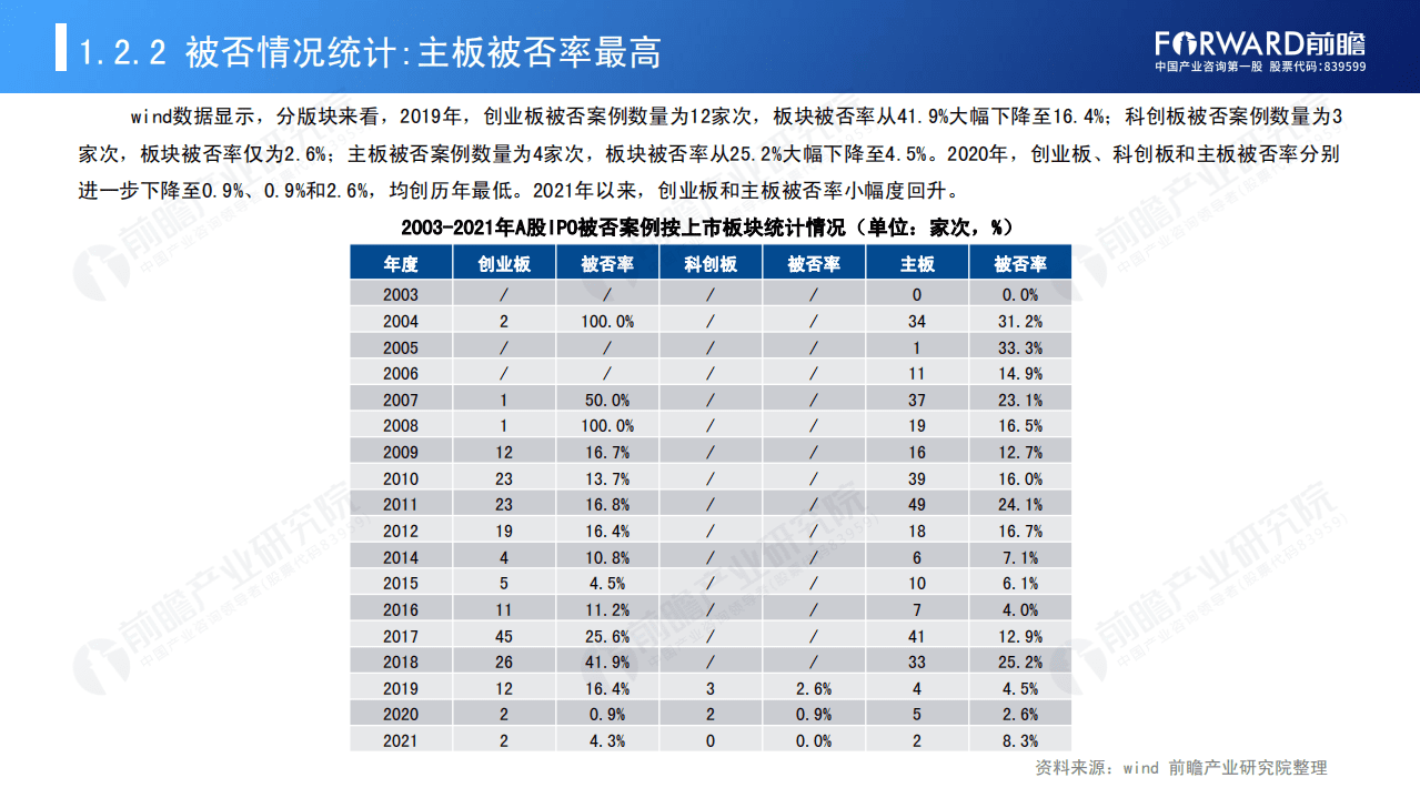 前瞻：2020年A股IPO市场被否及主动撤回案例全景回顾和2021年IPO市场前景展望.pdf 第6页
