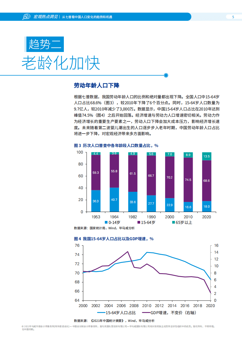 毕马威：从七普看中国人口变化的趋势和机遇.pdf 第6页