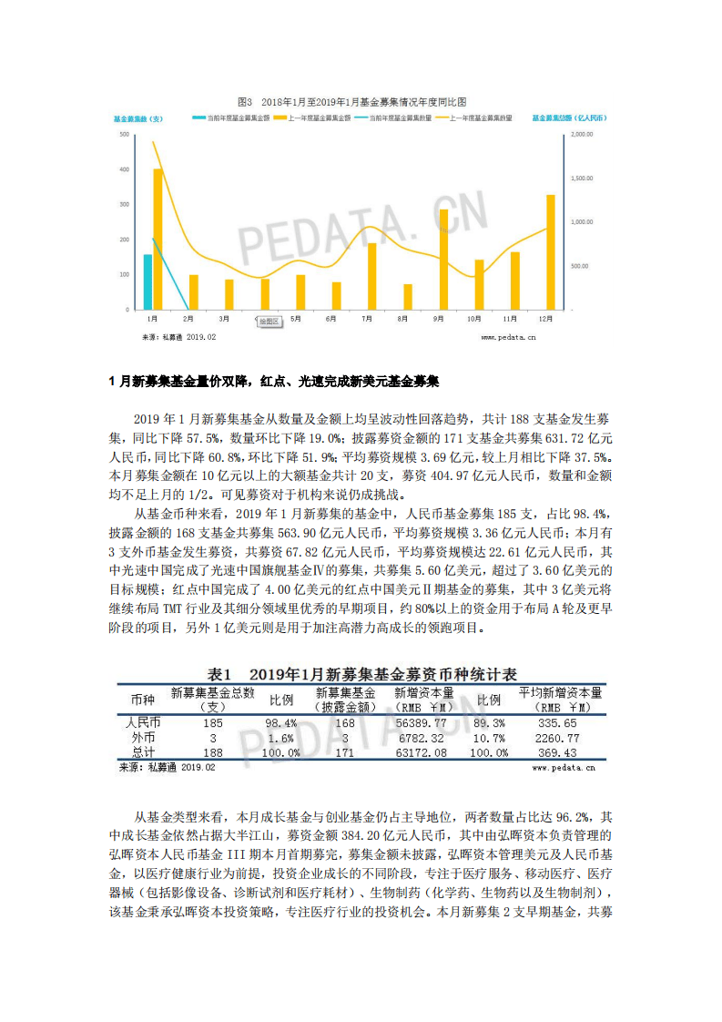 清科：2019年1月中国创业投资暨私募股权募资统计报告.pdf 第2页
