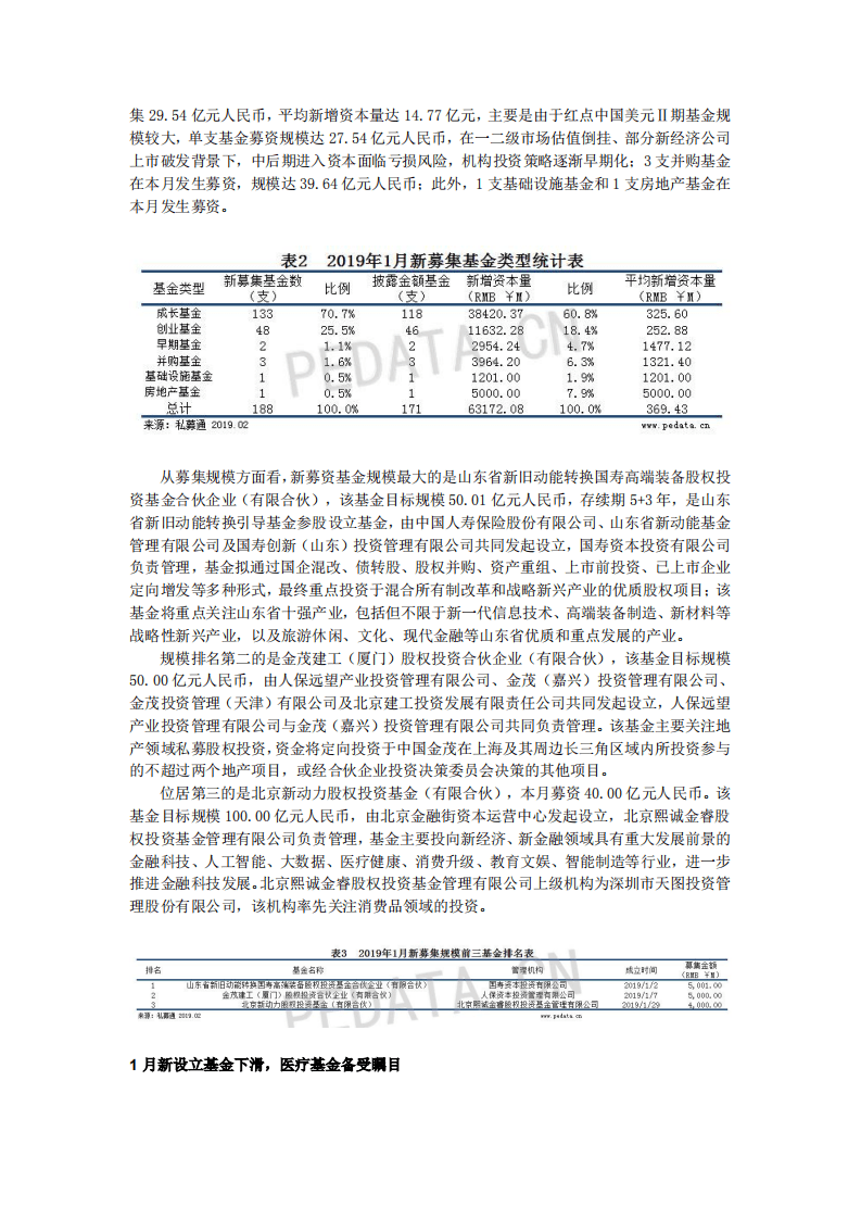 清科：2019年1月中国创业投资暨私募股权募资统计报告.pdf 第3页