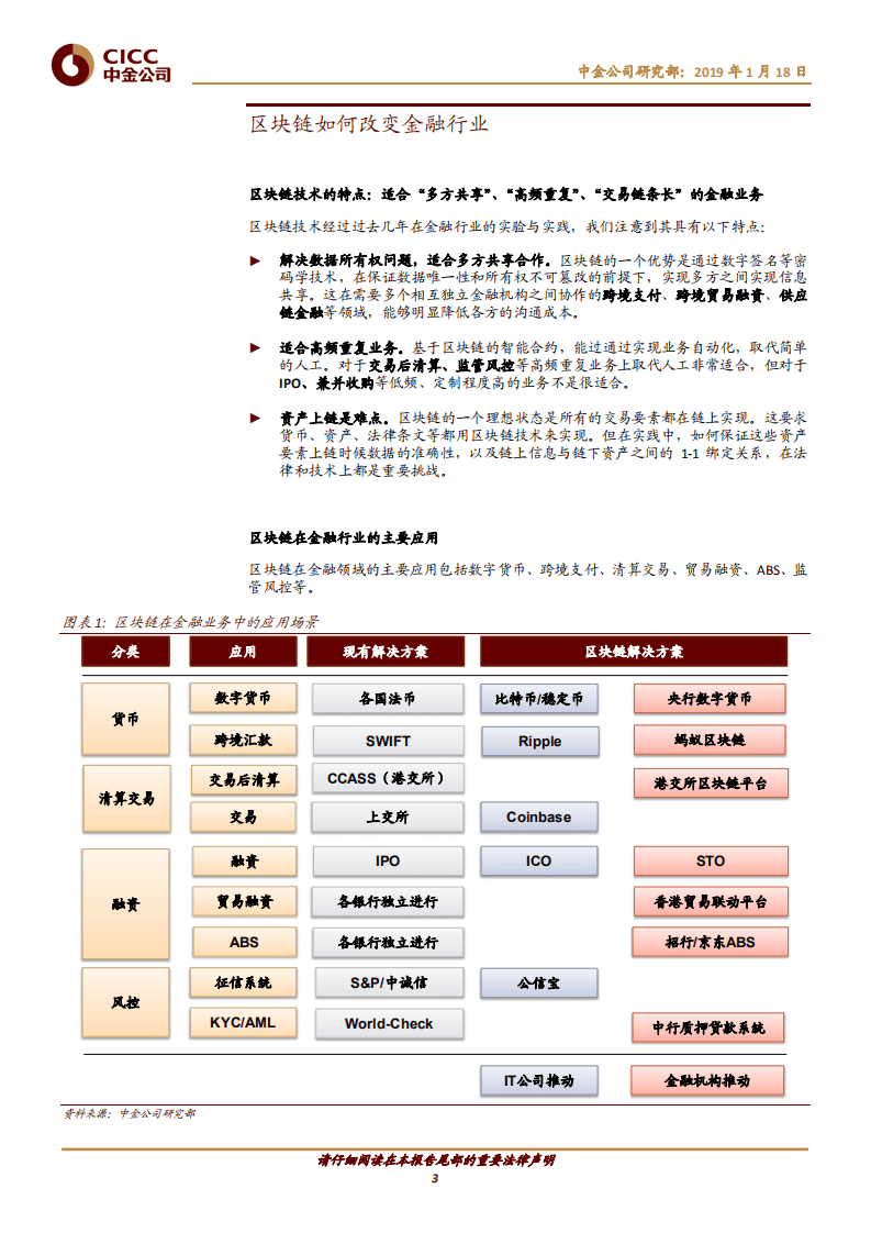 区块链研究#5：中国金融及IT企业如何布局区块链.pdf 第3页