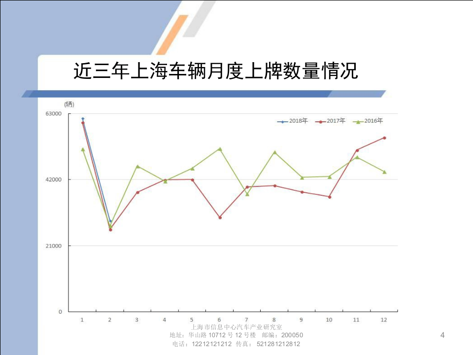 2018年2月上海汽车市场上牌情况及上海市场消费特点(1).docx 第4页