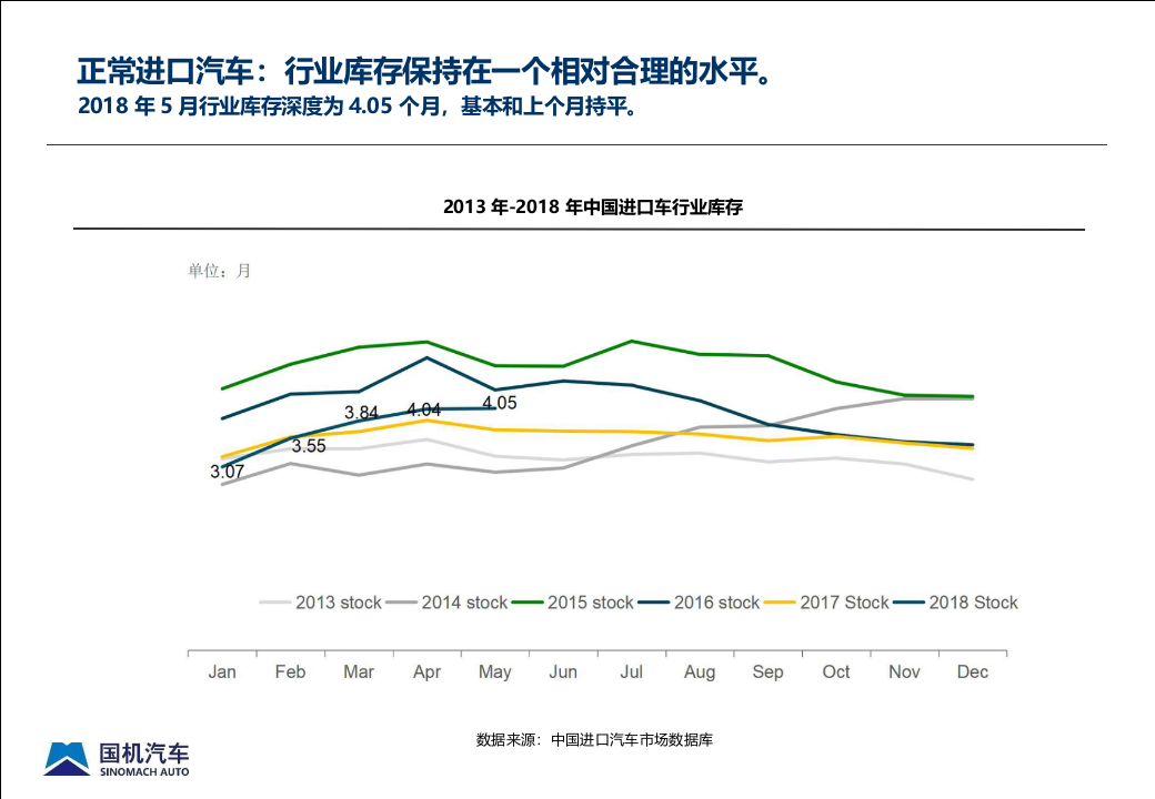 2018年5月中国进口汽车市场情况(1).docx 第6页