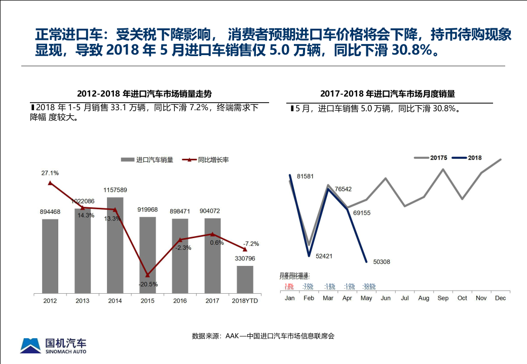 2018年5月中国进口汽车市场情况(1).docx 第5页