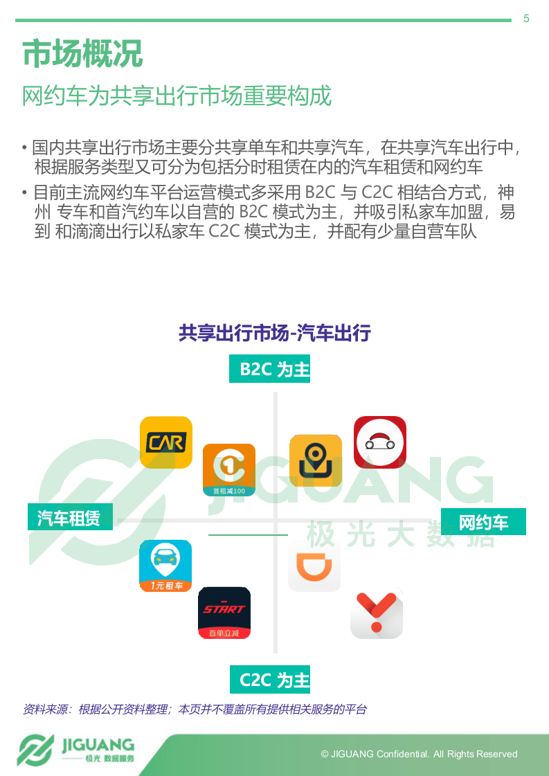 2018年5月专车市场研究报告.docx 第5页