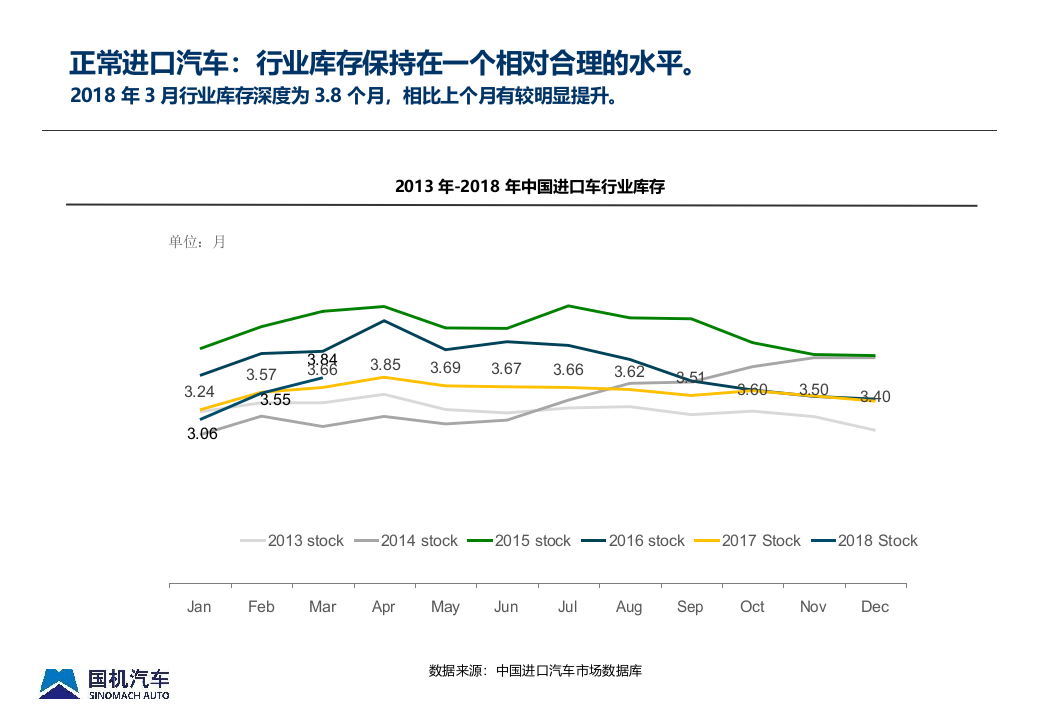 2018年Q1中国进口汽车市场情况.docx 第5页
