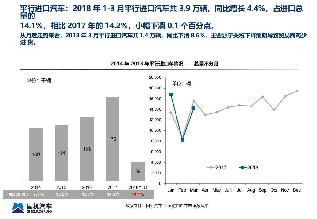 2018年Q1中国进口汽车市场情况.docx 第6页