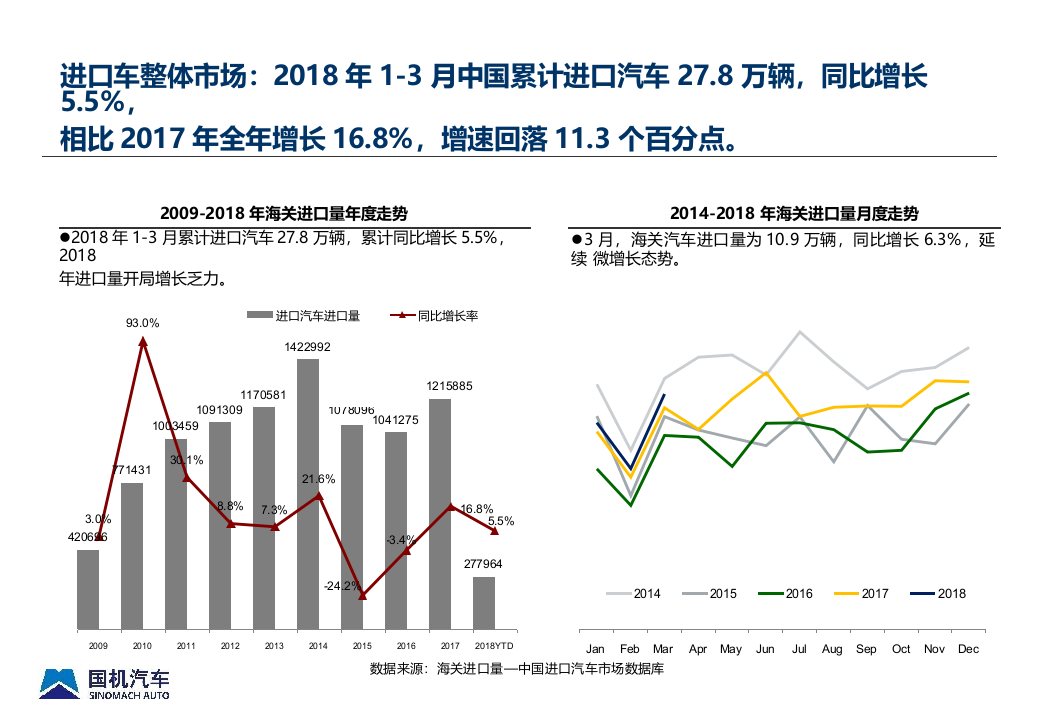 2018年Q1中国进口汽车市场情况.docx 第3页