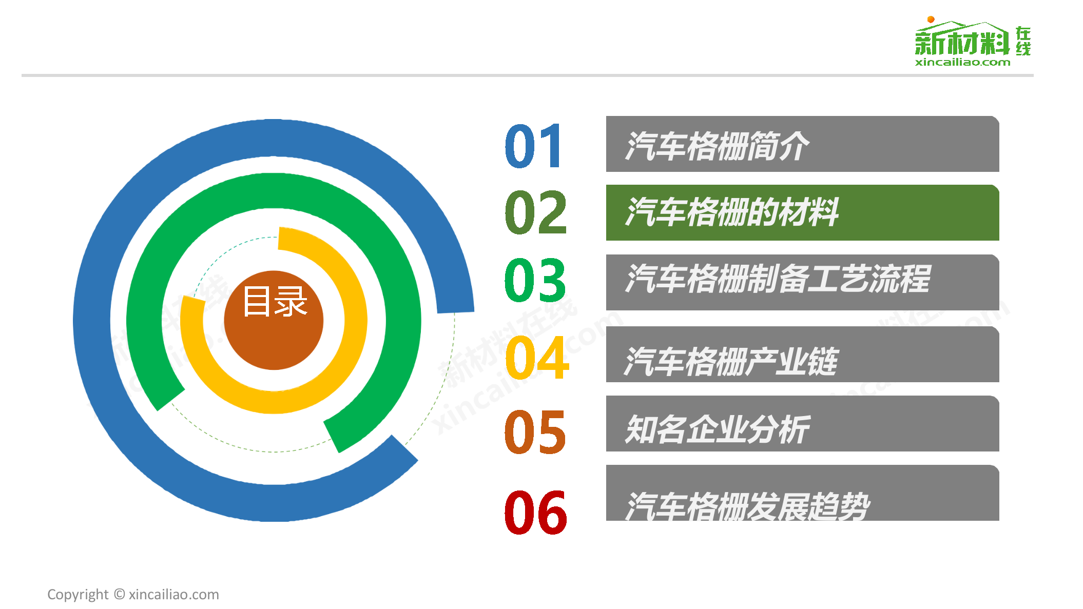 2018年一张图看懂汽车格栅.docx 第6页