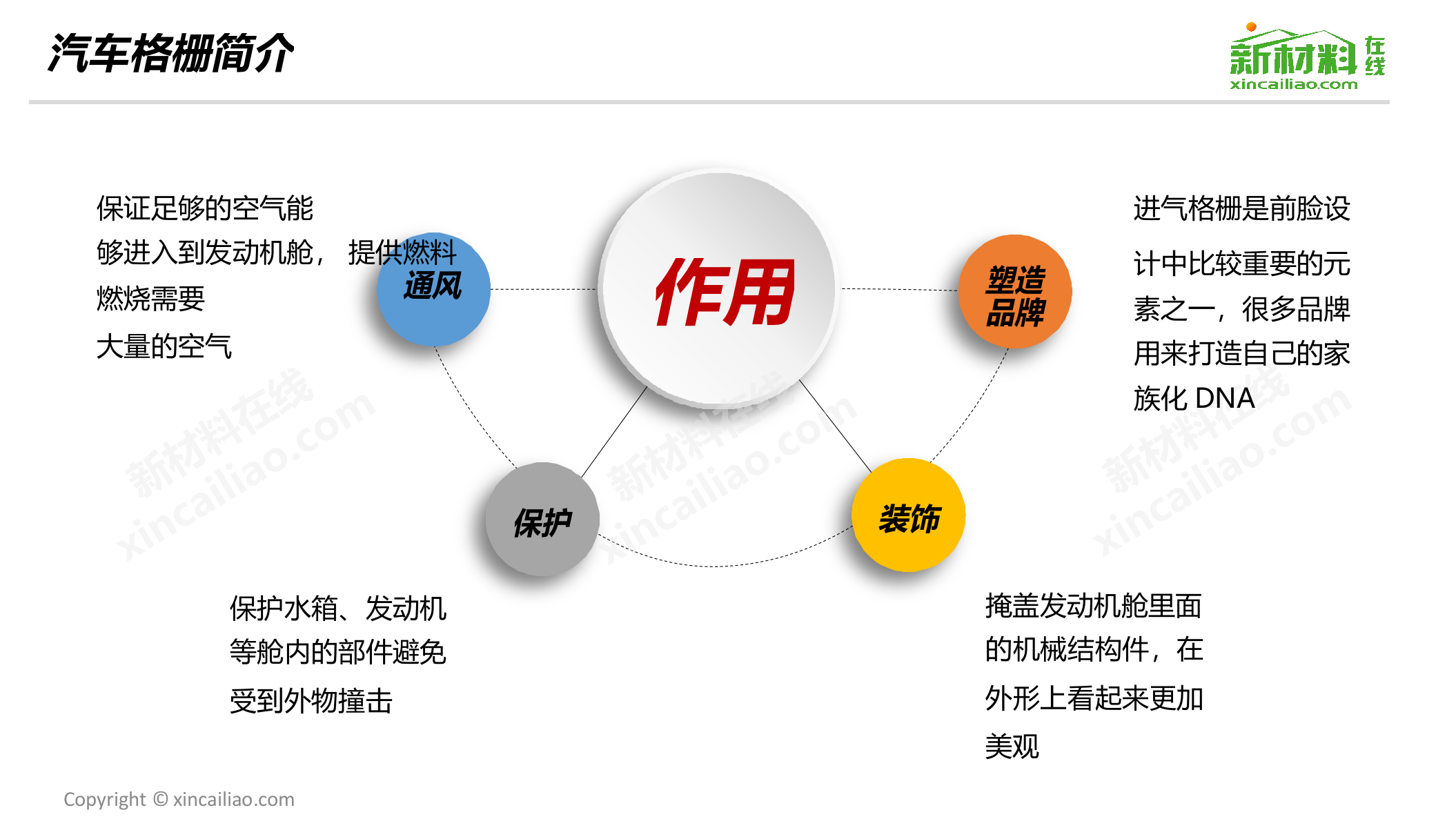 2018年一张图看懂汽车格栅.docx 第4页