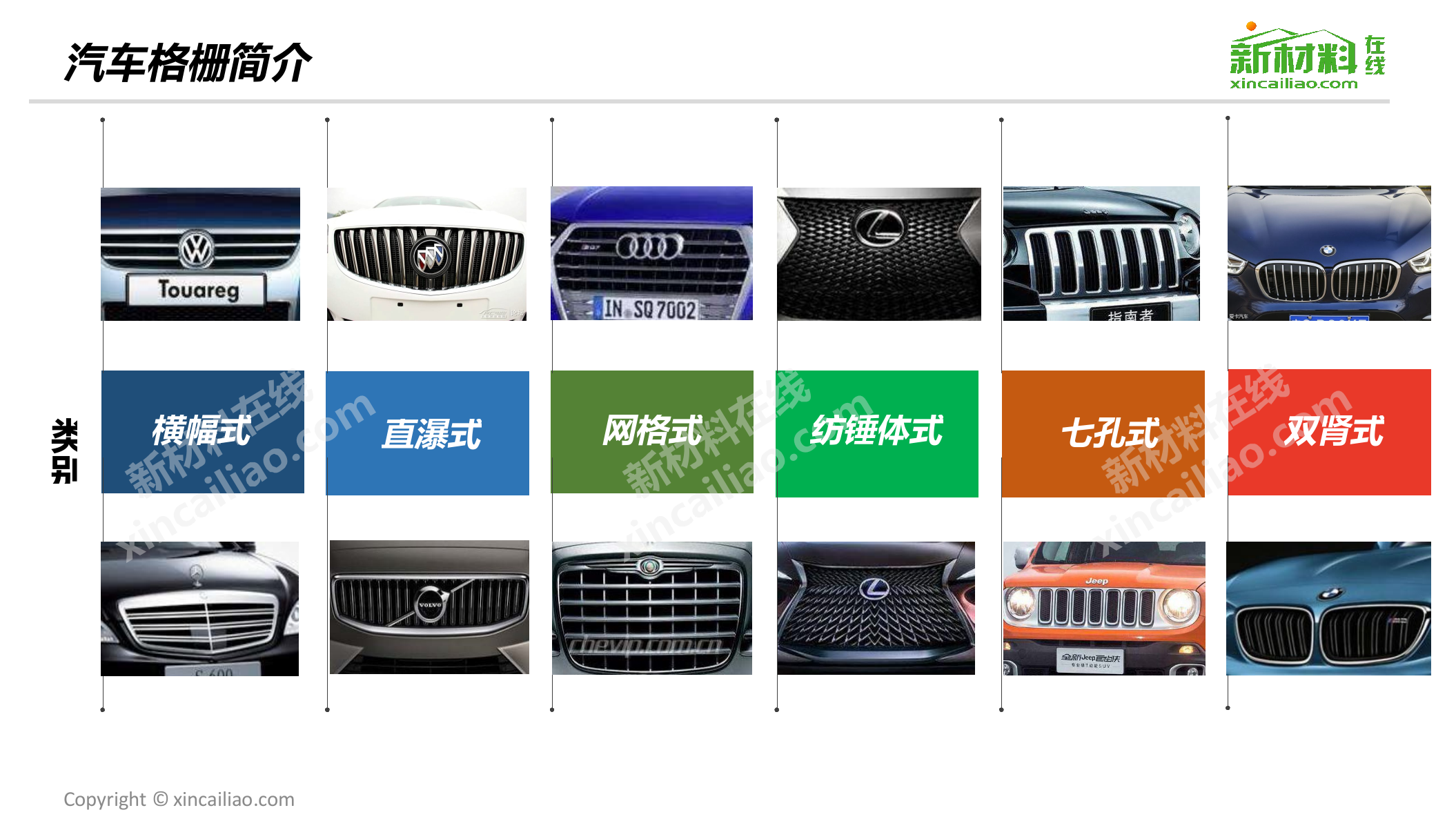 2018年一张图看懂汽车格栅.docx 第5页