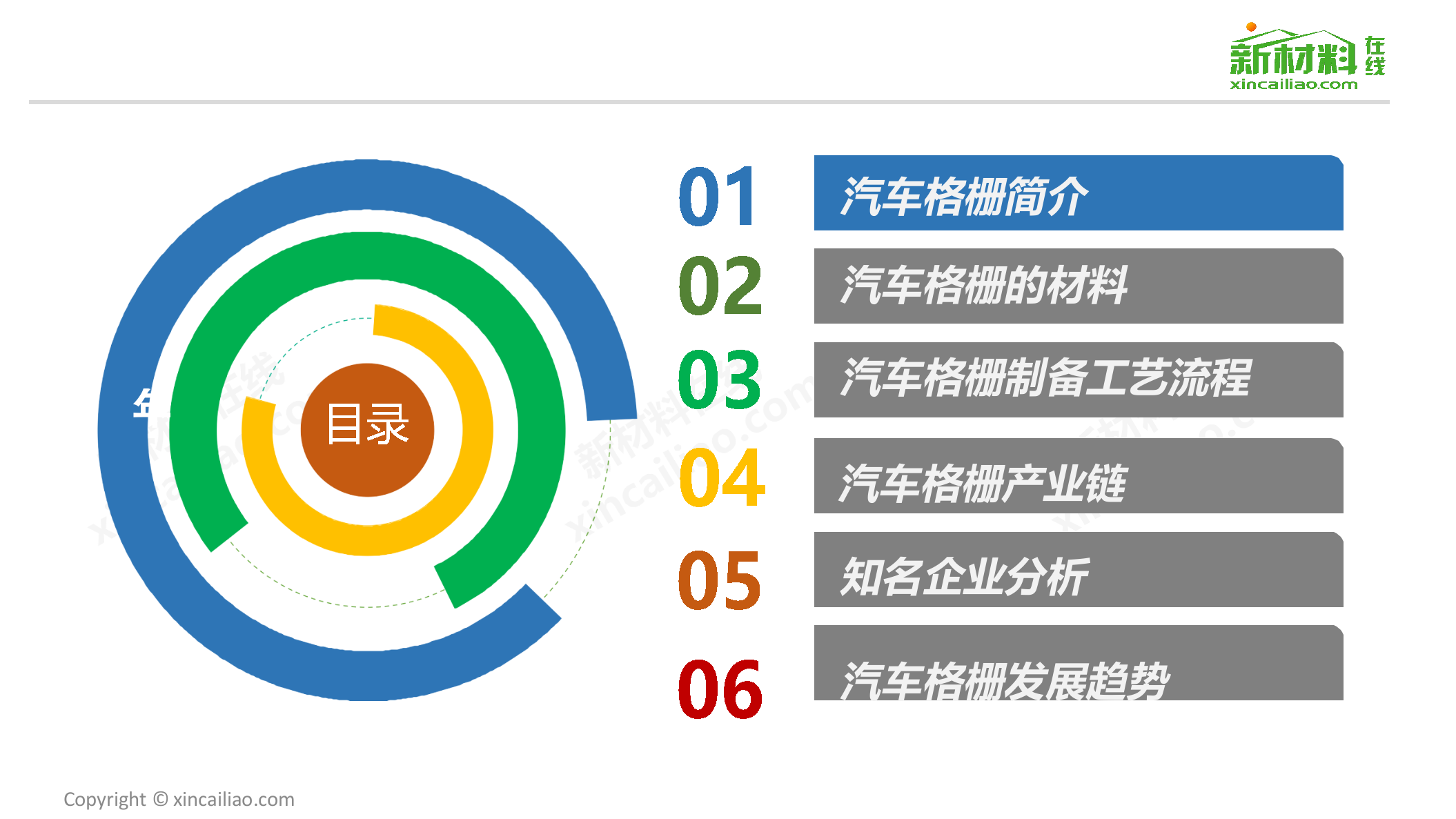 2018年一张图看懂汽车格栅.docx 第2页