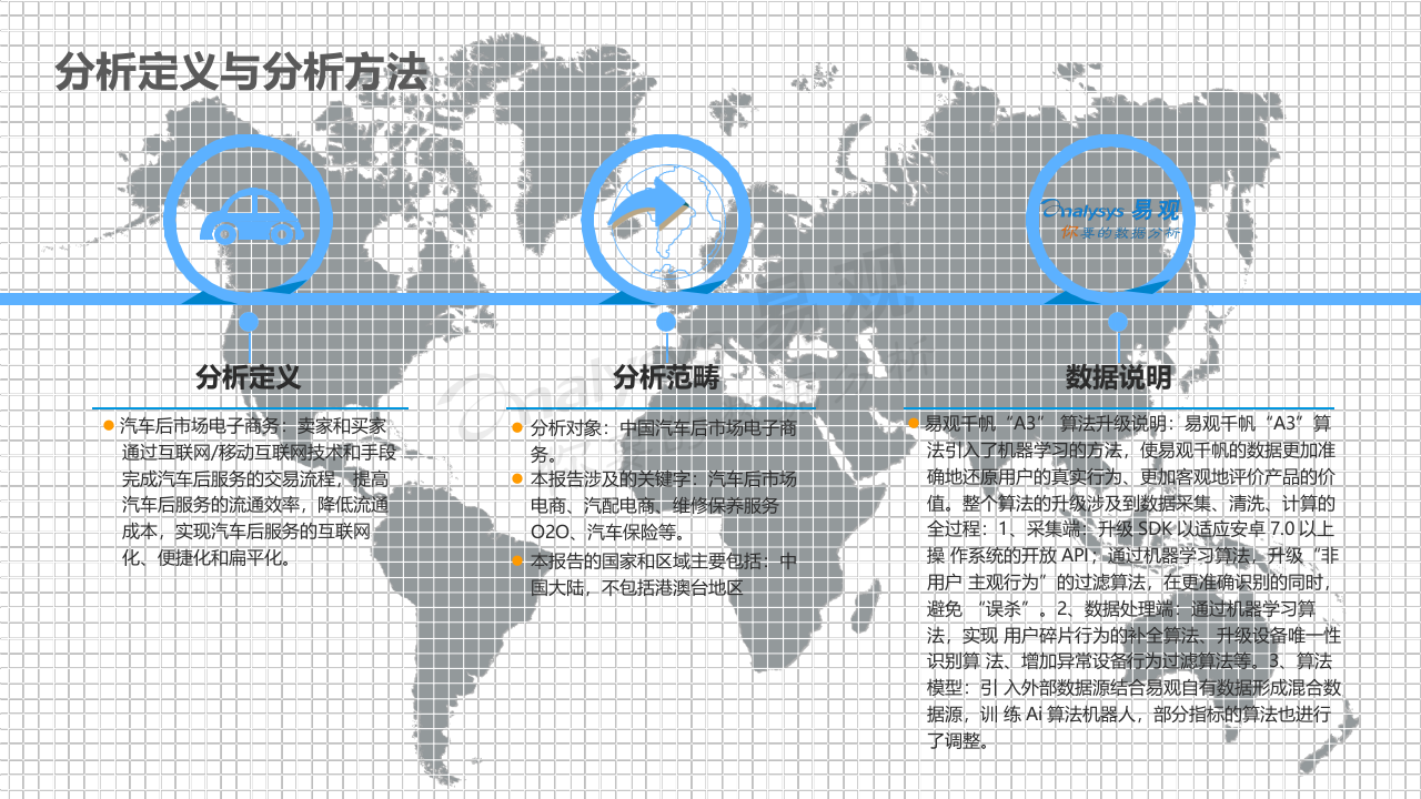 2018中国汽车后市场电商年度综合分析.docx 第2页