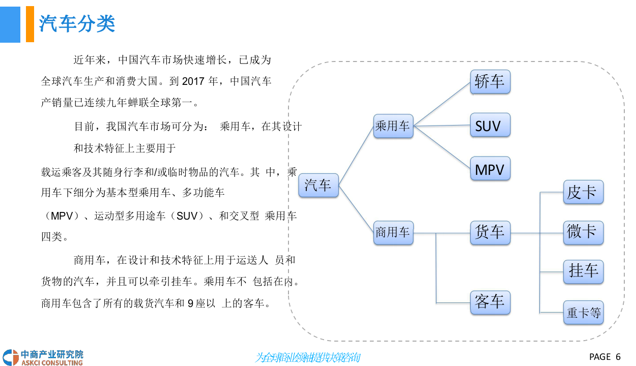 2018中国重型货车市场发展前景研究报告.docx 第6页