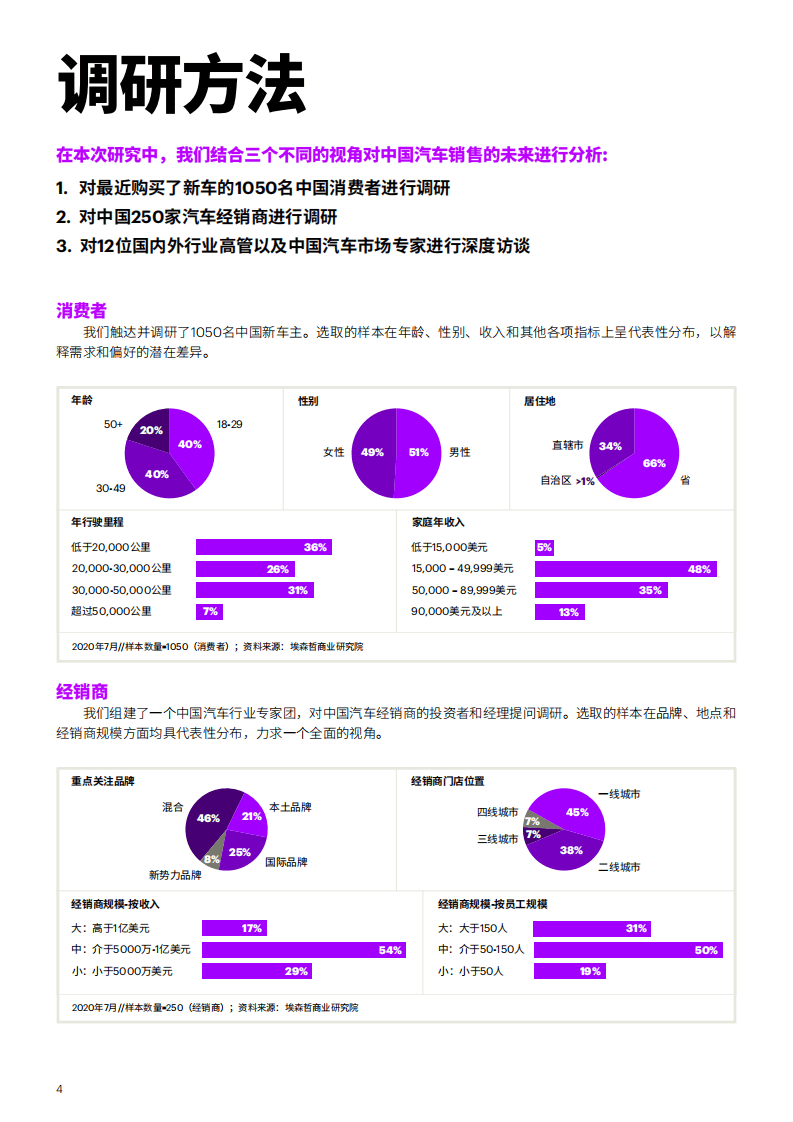 埃森哲：中国汽车销售的未来(2021).pdf 第4页