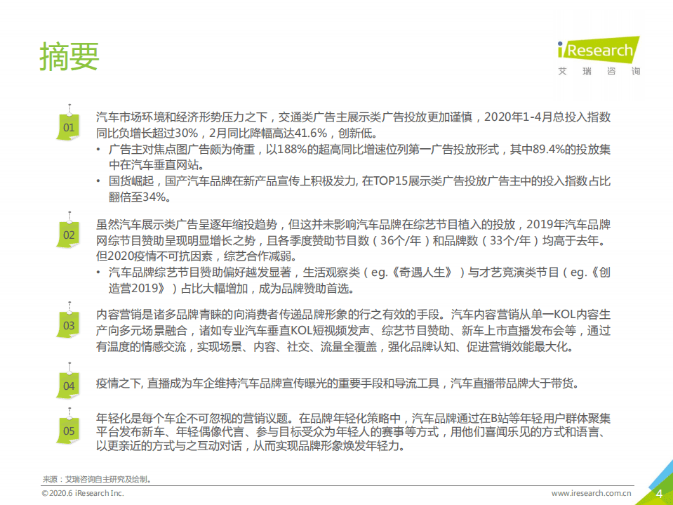 艾瑞：2020年中国网络广告监测系列报告-新市场环境下的汽车营销.pdf 第4页